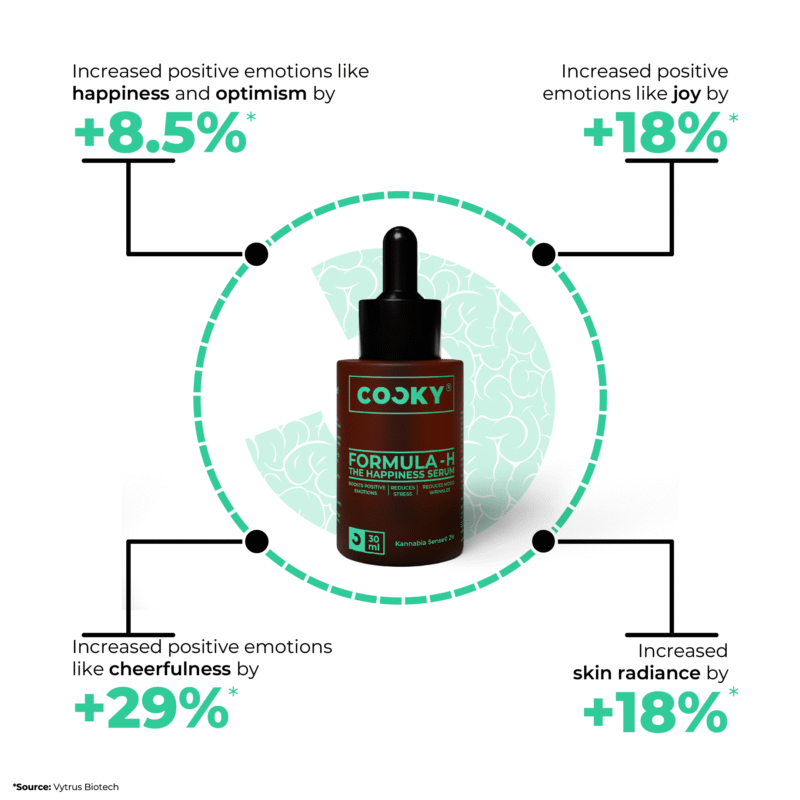 Cocky - Formula H, The Happiness Serum