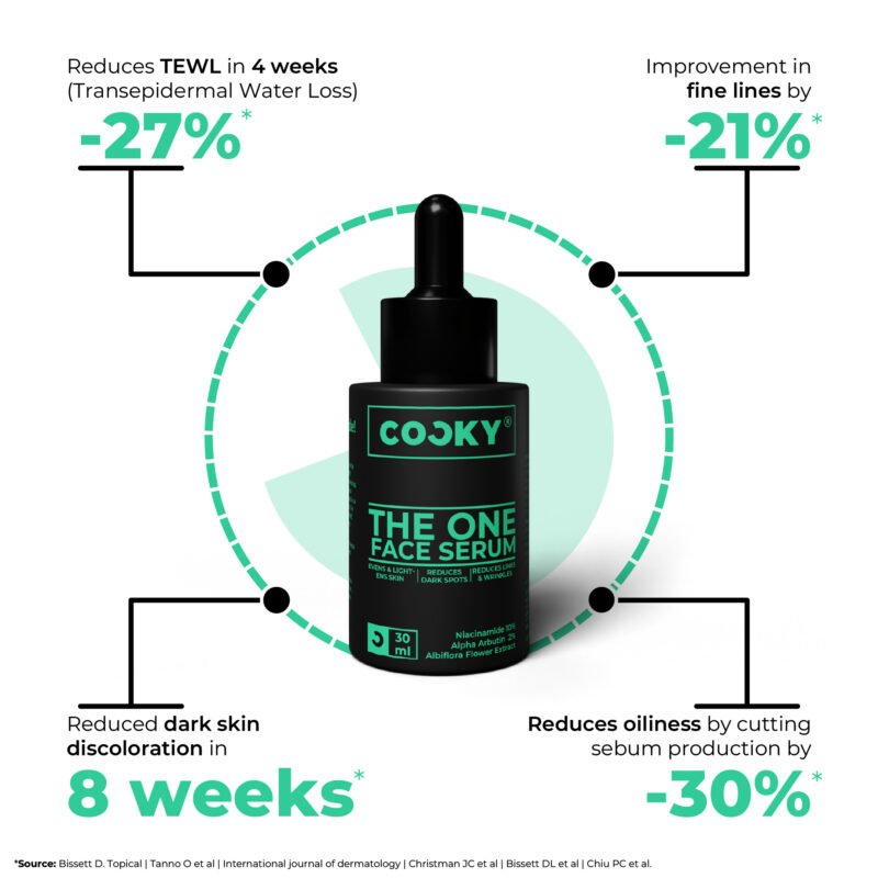 Cocky - The One Face Serum