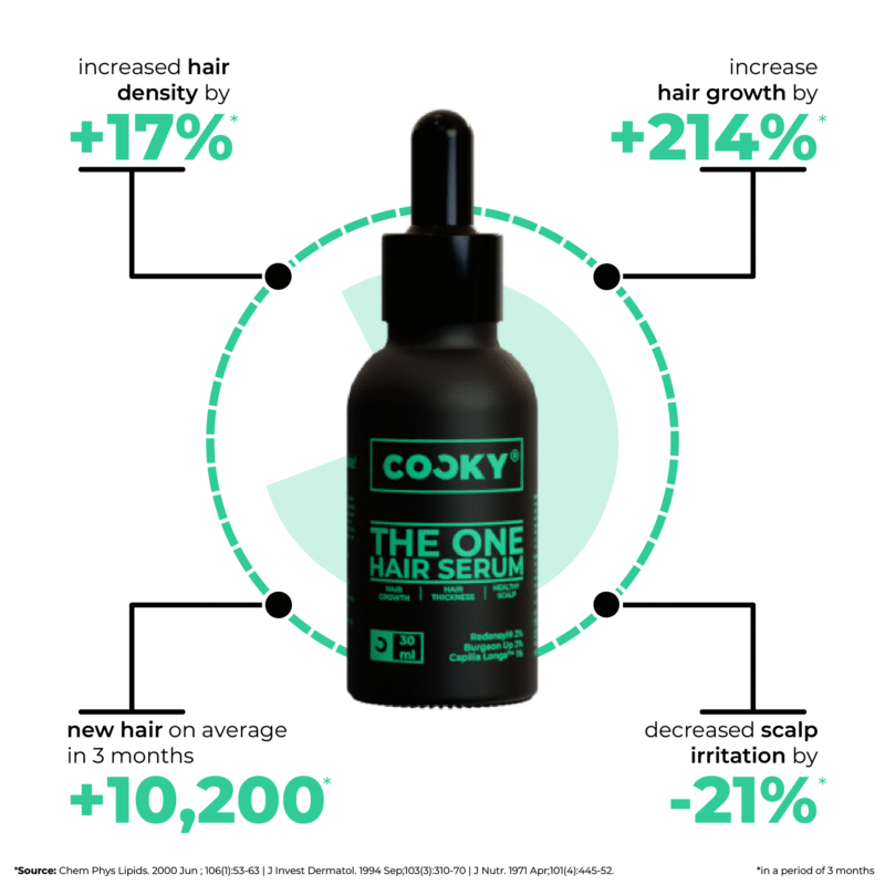 Cocky - The One Hair Serum