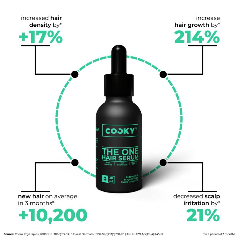 Hair Growth Essentials