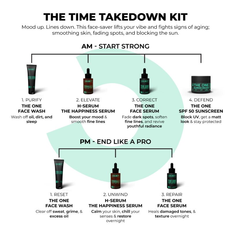 The Time Takedown Kit - Anti Aging Regimen - Image 2