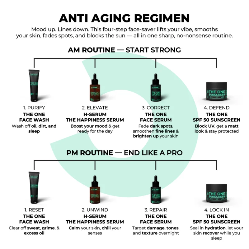Anti Aging Regimen